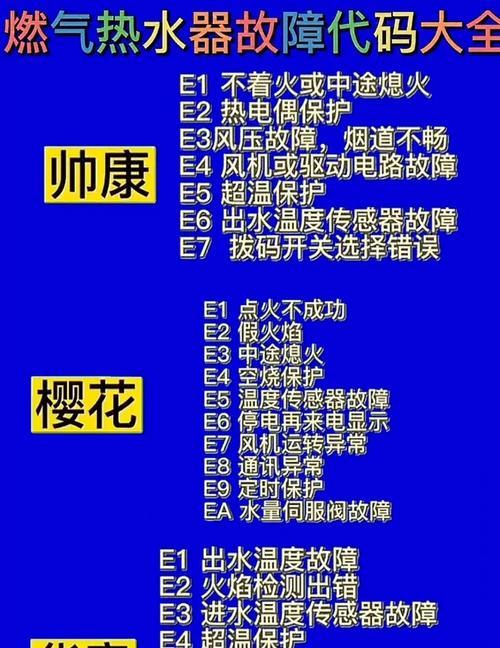 解析前锋热水器显示故障代码R3原因及维修方法（深入了解前锋热水器显示故障代码R3的原因和解决方案）