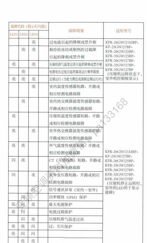 解读海信空调B1故障代码及解决办法（探寻海信空调故障B1的根源）