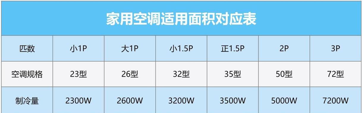 解决格力空调不通电的问题（原因分析及解决方法）