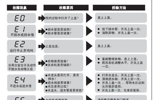 海尔5P空调灯闪13故障原因及处理方法（探究海尔5P空调灯闪13故障的原因和解决方案）