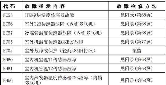 三菱空调故障代码含义解析（了解三菱空调故障代码）