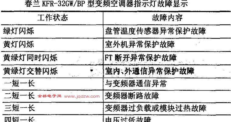 春兰空调H5故障的严重性及维修方法（了解春兰空调H5故障的种类与处理方法）