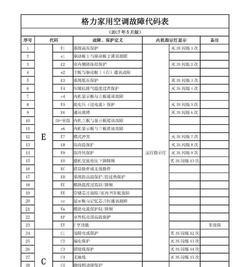 格力空调不通电的故障原因及解决方法（探究格力空调不通电的原因）