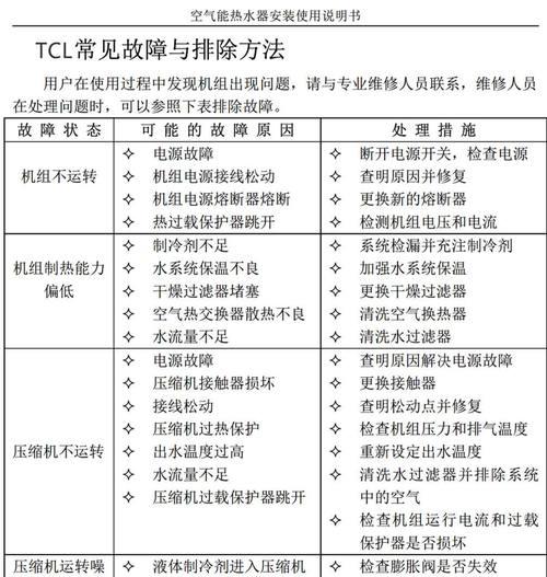 春兰空调5匹E9故障原因详细分析与维修方法（解决春兰空调5匹E9故障的有效方法）