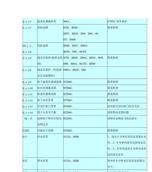 以史密斯滚筒洗衣机显示E09的故障原因及解决方法（详解E09故障代码）