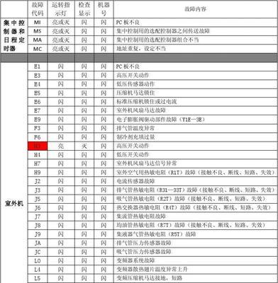 大金变频空调开机显示E6的故障原因和解决方法（E6故障代码的排除方法及注意事项）