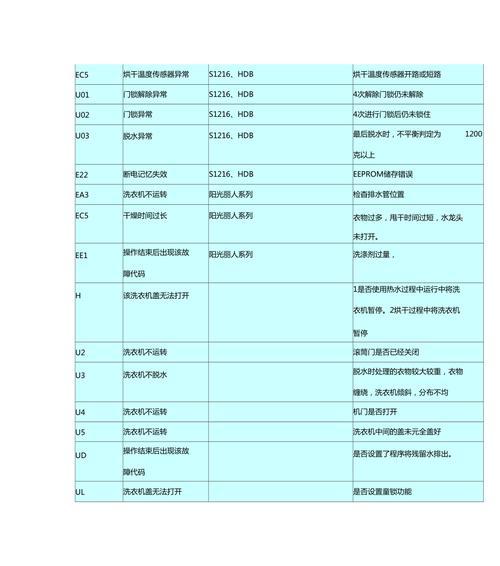 探究海尔洗衣机显示E1故障代码的原因与解决方法（详解海尔洗衣机故障代码E1）