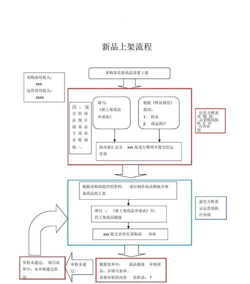 网店订单处理流程是怎样的？如何高效管理订单？