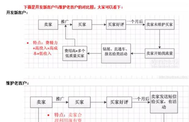 淘宝店外包运营费用是多少？如何选择合适的外包服务？