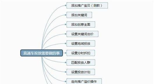 淘宝店运营和推广的教程？如何有效提升店铺流量和销量？