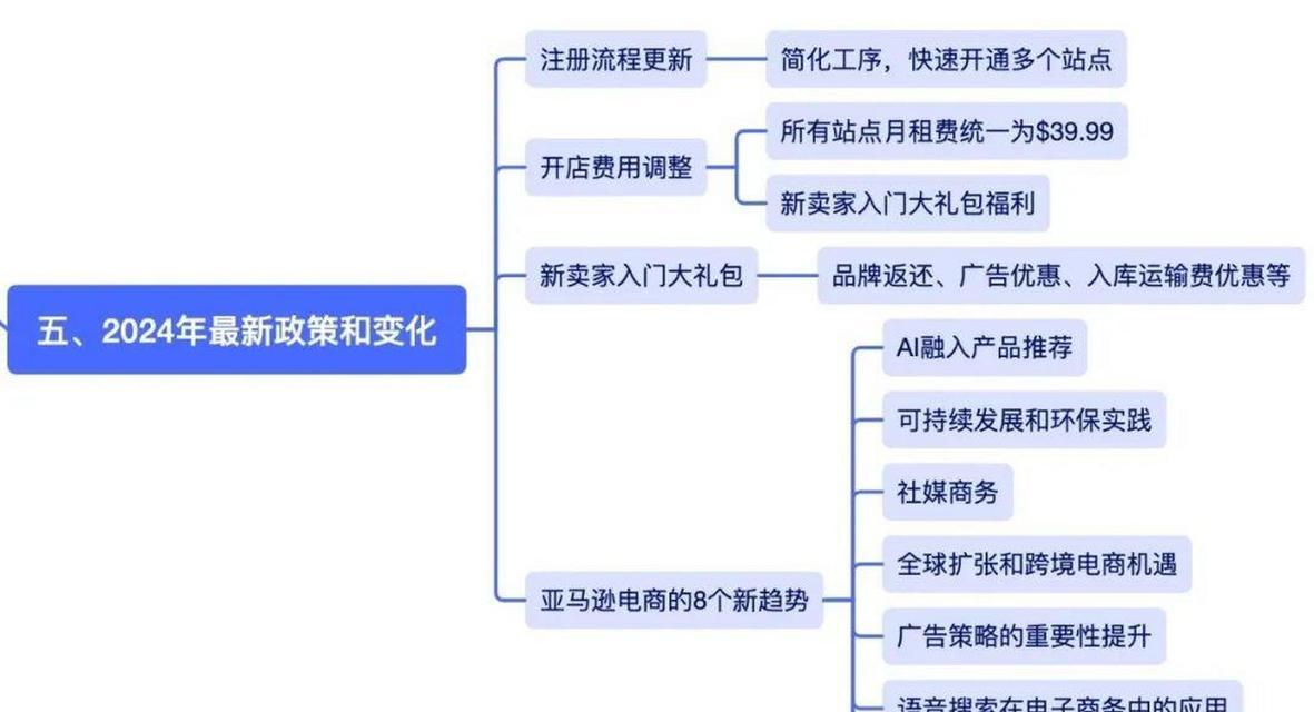 如何一步步完成网店注册？遇到问题怎么办？