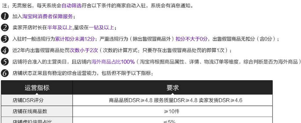 在淘宝卖货需要满足哪些条件？如何顺利通过审核？