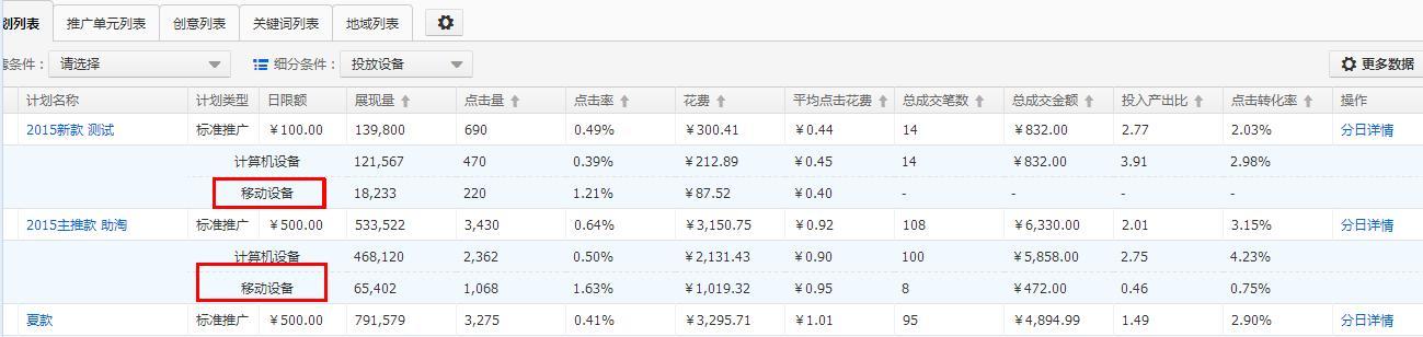 直通车关键词扣费规则是什么？如何优化关键词提高效果？