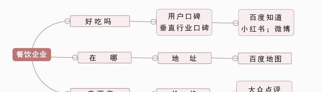 淘宝店铺如何做引流推广？有效推广方法有哪些？