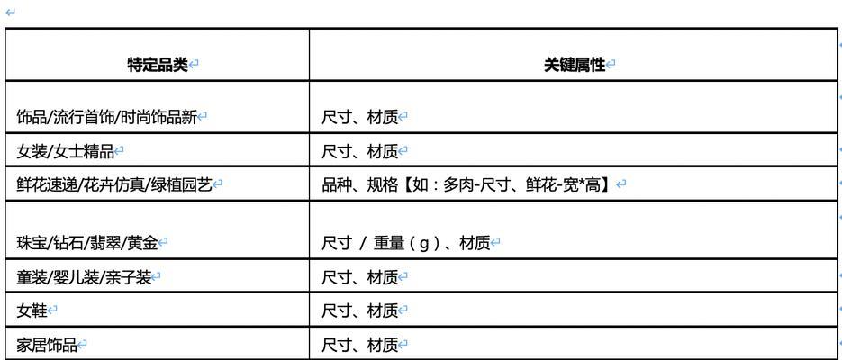 淘宝规则内容介绍基础规则？如何避免违规操作？