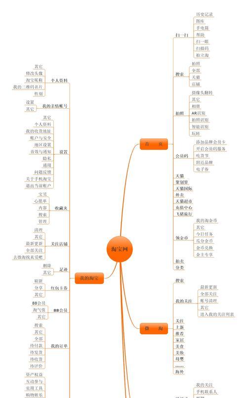 淘宝店铺违规类型有哪些？如何避免违规风险？