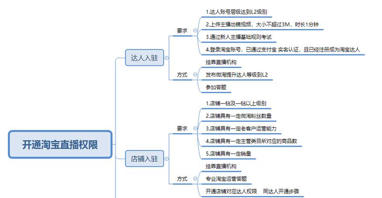 如何快速查看淘宝买家信誉？1分钟内完成操作的步骤是什么？