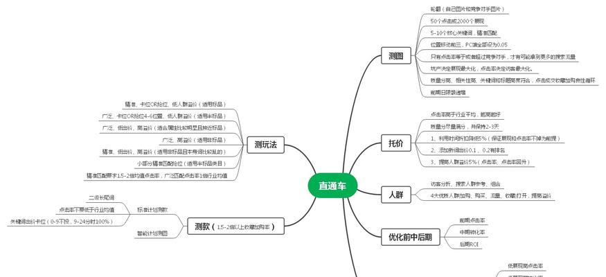 店铺直通车推广方案怎么制定？常见问题有哪些？