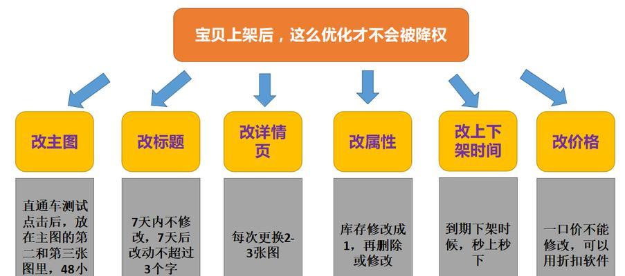 淘宝宝贝降权了怎么办？有效补救措施有哪些？