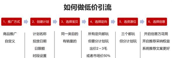 淘宝引流和推广有哪些技巧？如何有效提升店铺流量？