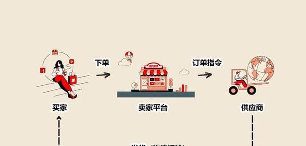 无货源电商开网店必备知识？如何选择合适的平台和产品？