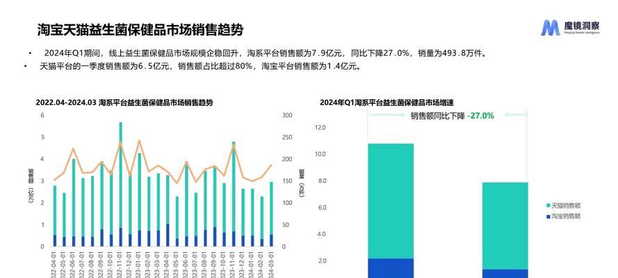 淘宝成交额数据如何解读？常见问题有哪些？