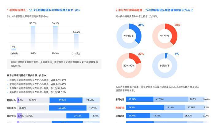 电商客服工作流程了解？如何提高工作效率？