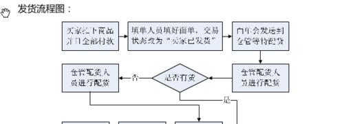 淘宝如何进行价格管理？有效管理商品价格的策略是什么？