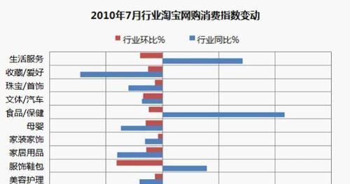 淘宝客流数据分析怎么做？如何提升店铺流量？