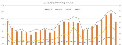 淘宝客流数据分析怎么做？如何提升店铺流量？