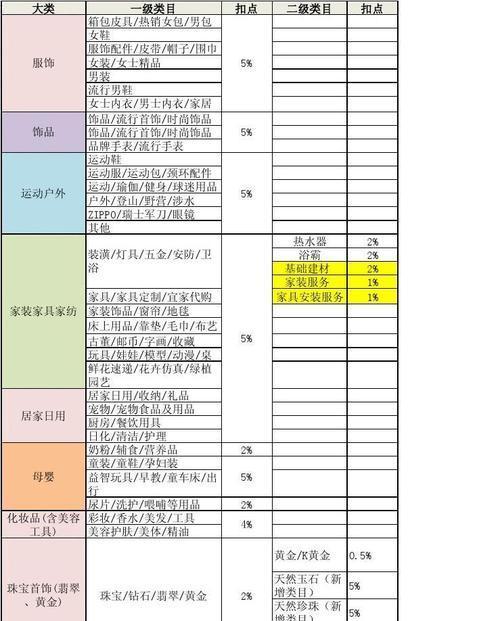 淘宝商品类目查询工具怎么用？查询商品类目有哪些常见问题？