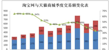 淘宝交易指数怎么查？查询过程中常见问题有哪些？