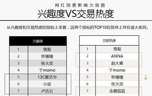 淘宝交易指数怎么查？查询过程中常见问题有哪些？