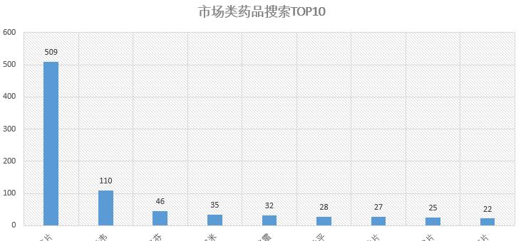 产品搜索指数变化类型有哪些？如何应对变化？