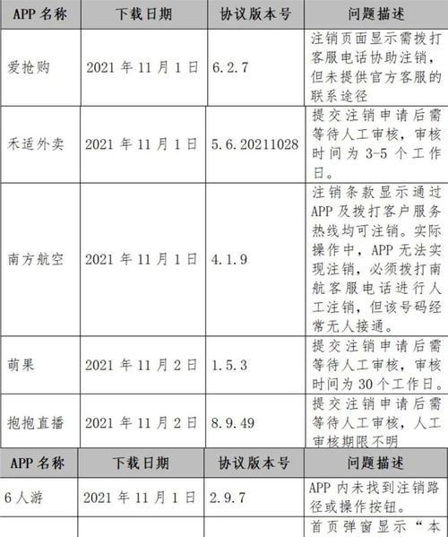 淘宝账号注销了怎么办？注销流程详细步骤是什么？