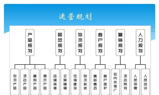 天猫的运营规则有哪些？如何运用技巧提升店铺销量？