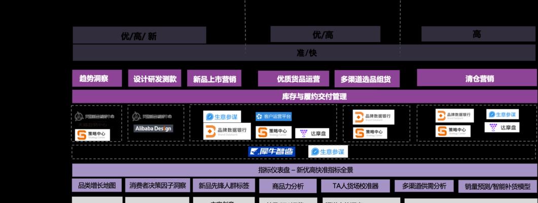 天猫的运营规则有哪些？如何运用技巧提升店铺销量？