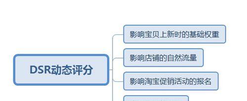 如何提高店铺dsr评分？有效提高dsr评分的策略有哪些？