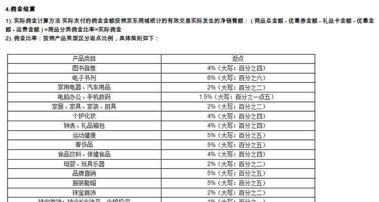 淘宝积分返点规则是什么？如何最大化利用积分返点？