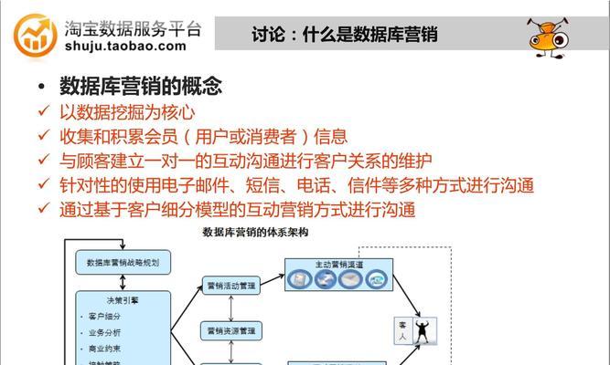 淘宝产品营销技巧和营销方法有哪些？如何提高销量？