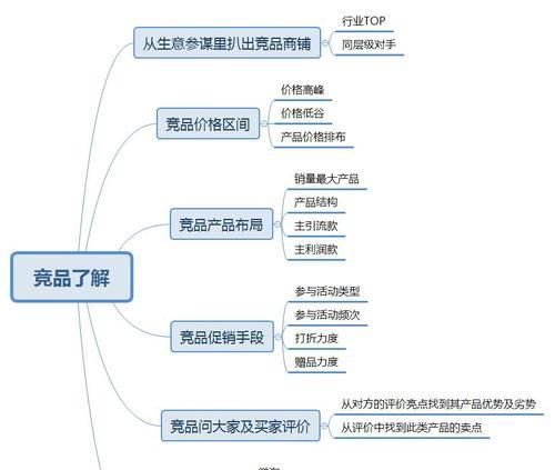 淘宝推广自己的产品教学？如何有效提升销量？