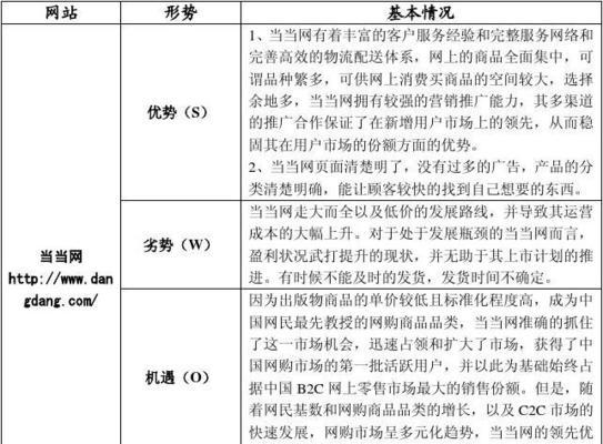 国外淘宝网站平台有哪些？如何安全购物？