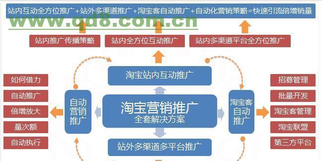 开网店打造爆款的方法是什么？如何有效提升销量？