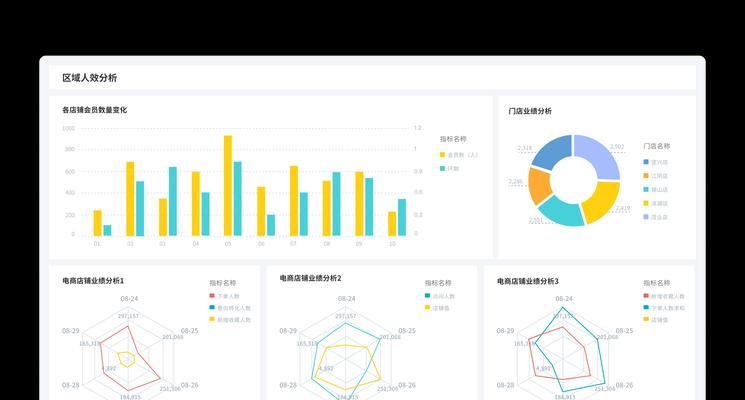 教你对店铺数据进行分析？如何通过数据优化销售策略？
