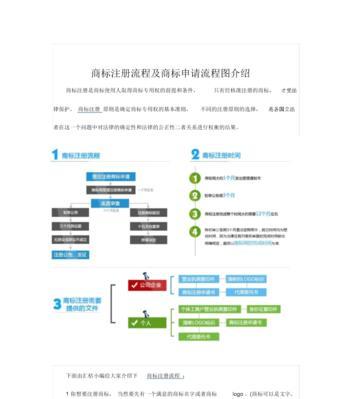 商标注册申请网上申请流程是怎样的？需要哪些步骤？