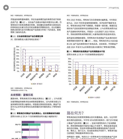 小饰品市场分析数据揭示了什么趋势？如何影响消费者购买行为？