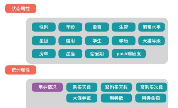 双11购物津贴怎么用？使用过程中有哪些常见问题？