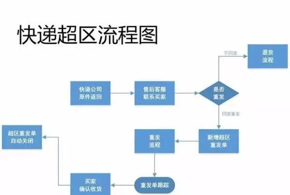 网店客服的工作内容是什么？如何处理常见问题？