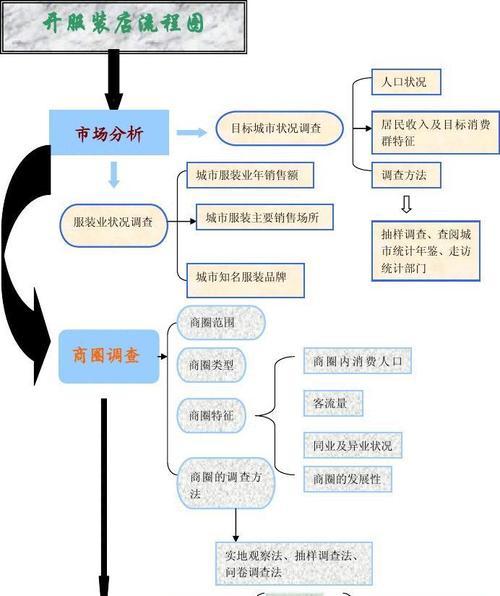 申请网上店铺的流程是怎样的？需要哪些步骤和注意事项？