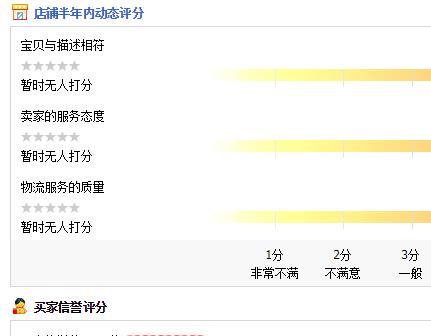 淘宝买家信誉度等级查询怎么查？查询后如何提升信誉度？